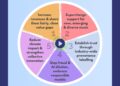 Impala outlines new five-step plan for the digital-music market