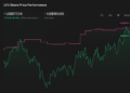 LYV 1-Year Stock Price Chart
