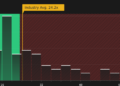 NasdaqGS:MLCO P/E Ratio as at Jul 2026