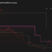 AMC 1-Year Stock Price Chart