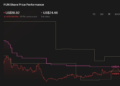 FUN 1-Year Stock Price Chart
