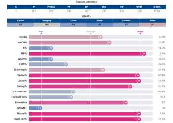 Michael_Wacha_percentiles (1).png