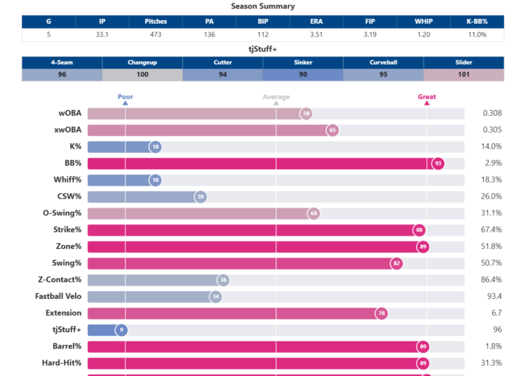 Michael_Wacha_percentiles (1).png