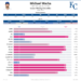 Michael_Wacha_percentiles (1).png