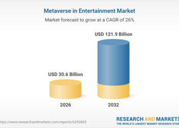 Metaverse Market Surge: Entertainment Industry Set to
