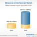 Metaverse Market Surge: Entertainment Industry Set to