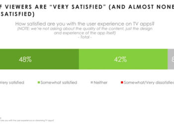 Hub CTAM Survey