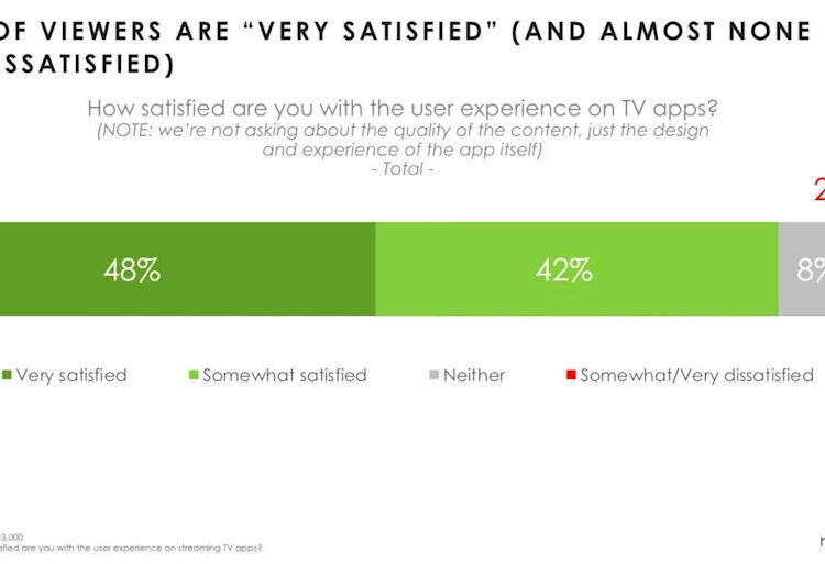 Hub CTAM Survey