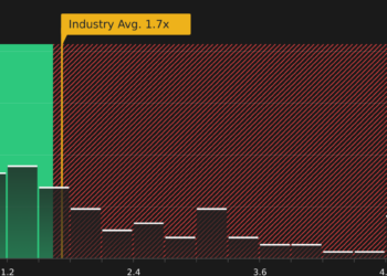NasdaqGS:PENN P/S Ratio as at Jul 2026