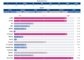Ryan_Ramsey_percentiles (1).png