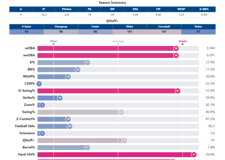 Ryan_Ramsey_percentiles (1).png