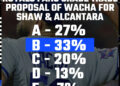 Royals Reacts Results: Royals fans believe Wacha to the Cubs makes sense