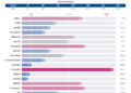 Isaac_Collins_percentiles (3).png