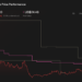 FUN 1-Year Stock Price Chart