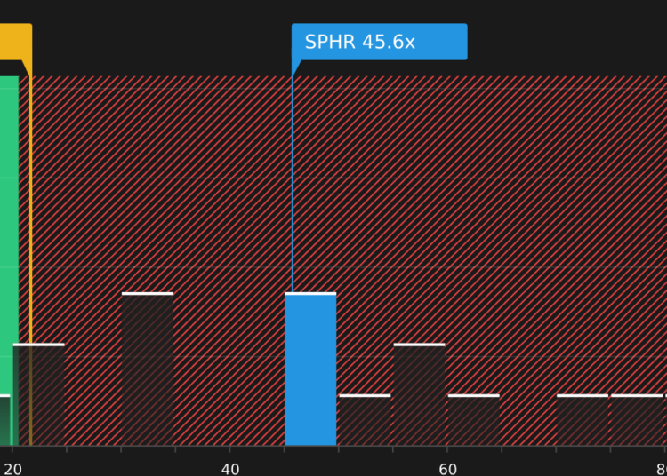 NYSE:SPHR P/E Ratio as at Jul 2026