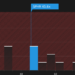 NYSE:SPHR P/E Ratio as at Jul 2026