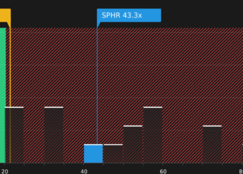 NYSE:SPHR P/E Ratio as at Jul 2026