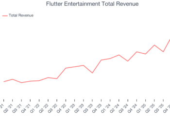Flutter Entertainment Total Revenue