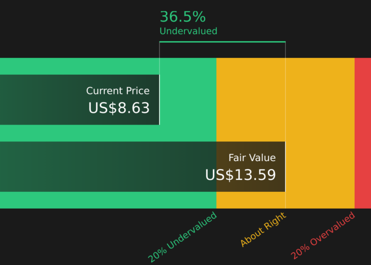TME Discounted Cash Flow as at Jul 2026