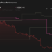 TME 1-Year Stock Price Chart