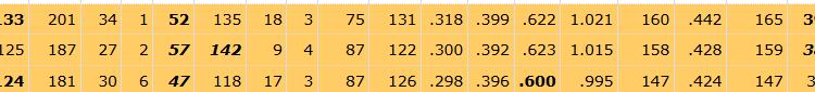 The history of MVPs on losing teams