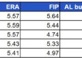 This may be the worst bullpen in Royals history