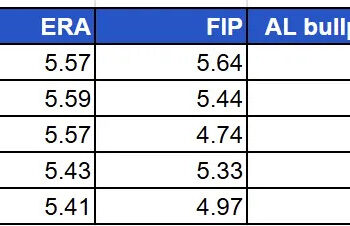 This may be the worst bullpen in Royals history