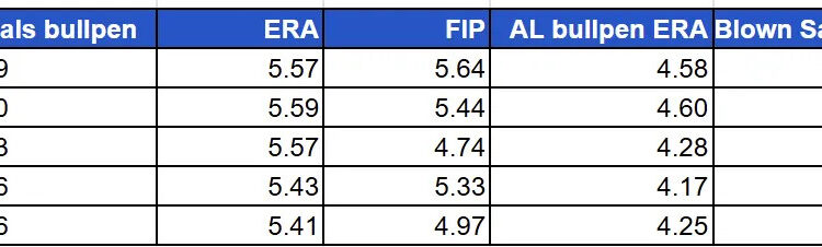 This may be the worst bullpen in Royals history