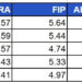 This may be the worst bullpen in Royals history