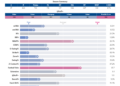 Alex_Lange_percentiles (1).png