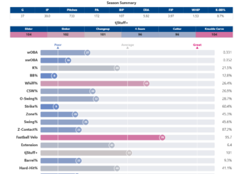 Alex_Lange_percentiles (1).png