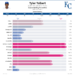 Tyler_Tolbert_percentiles (1).png