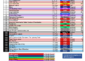 UFC Freedom 250 Fails to Knock Out The Ratings