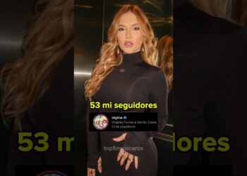 As 10 pessoas mais seguidas do Brasil #curiosidades