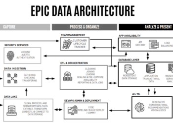 De 220m Data Points à Receita: Como a IA está transformando o ROI do Sports Entertainment