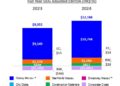 Galaxy Entertainment Group Reports Q4 & Annual 2024