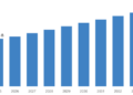 [Latest] Global Live Music Market Size/Share Worth USD