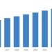 [Latest] Global Live Music Market Size/Share Worth USD