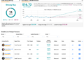 Lucky Strike Entertainment (NYSE: Luck) aumenta suas ofertas