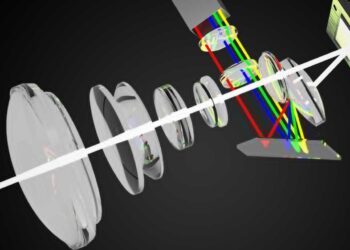 O projetor de laser duplo pretende o entretenimento de luzes 4K