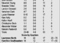 Royals cai para Wildcats