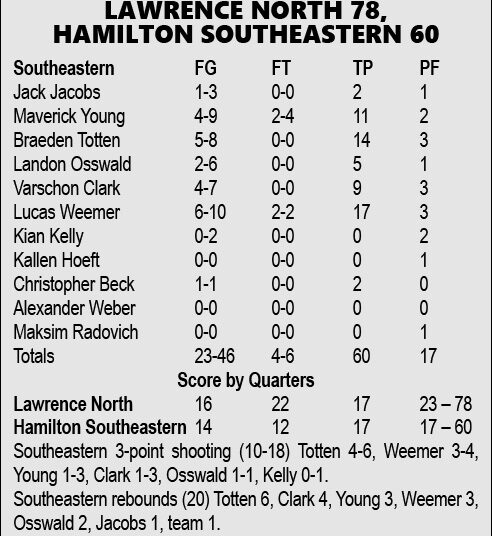 Royals cai para Wildcats