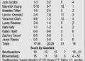 Royals venceu Brownsburg no OT