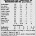 Royals venceu Brownsburg no OT