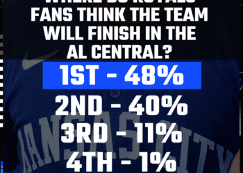SB Nation reage: os fãs do Royals acham que o time ganhará a divisão, mas outros fãs da MLB discordam