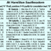 Tigres, Royals domina as preliminares seccionais