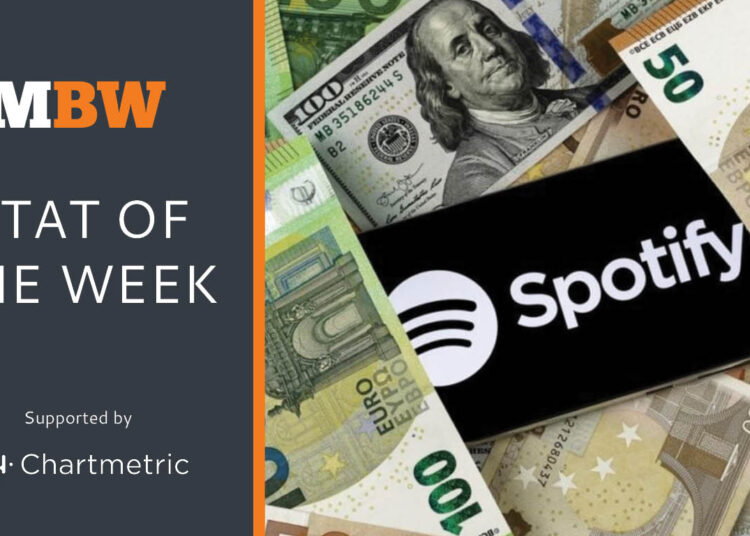 12m Artistas enviaram música para Spotify no ano passado. Menos de 0,6% geraram US $ 10.000 ou mais em royalties