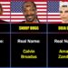Celebrities’ Real Names Revealed