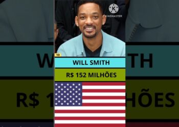 Os 10 Atores Mais Bem Pagos de Hollywood em 2025#shorts