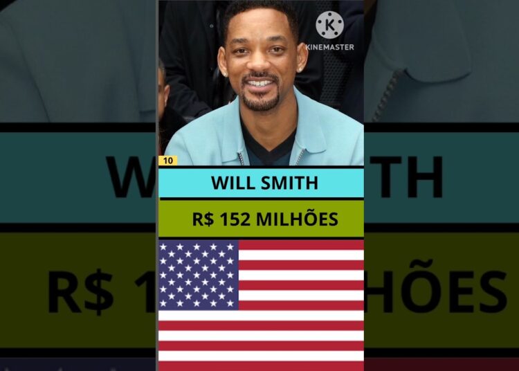 Os 10 Atores Mais Bem Pagos de Hollywood em 2025#shorts